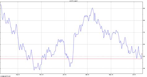 lvmh moet hennessy louis vuitton se share price|Louis Vuitton current stock price.